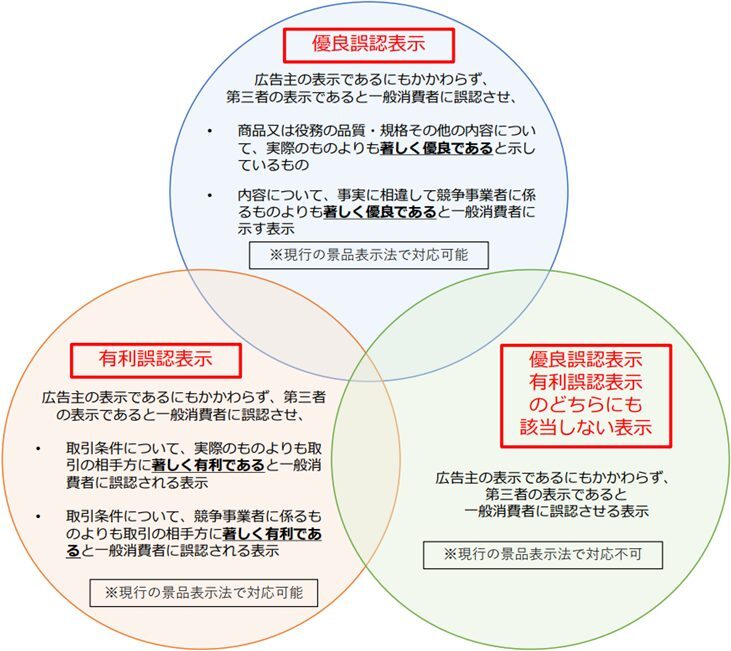 コラム｜令和5年10月から施行されるステマ規制って？ | 弁護士法人東町 ...